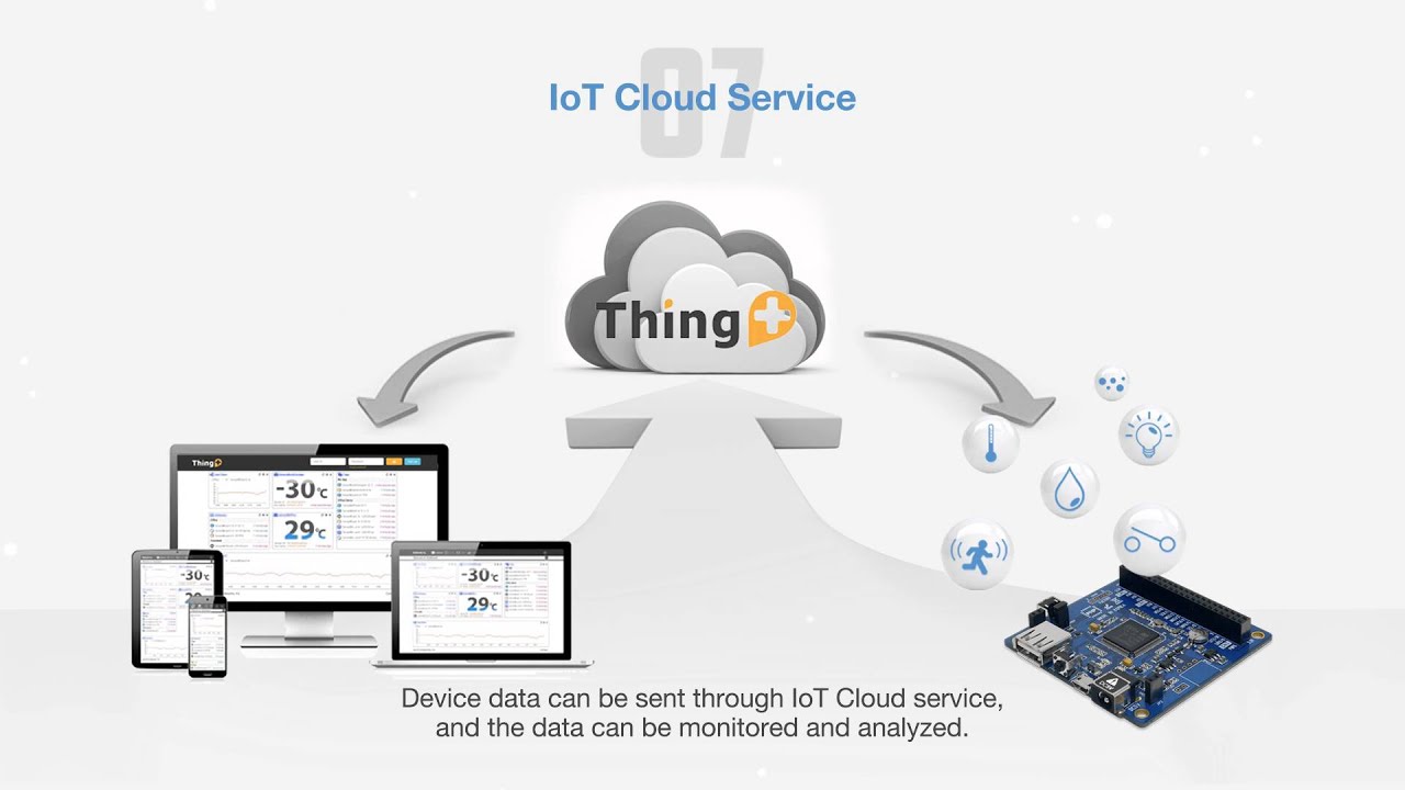 [Solution Guide] Programmable IoT Platform