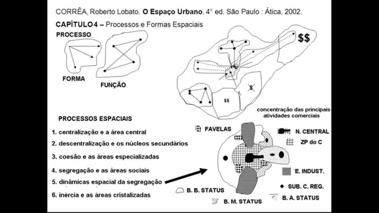 Os Processos Espaciais e a Segregação do Espaço Urbano: Fragmentação e Articulação - Vídeo Aula