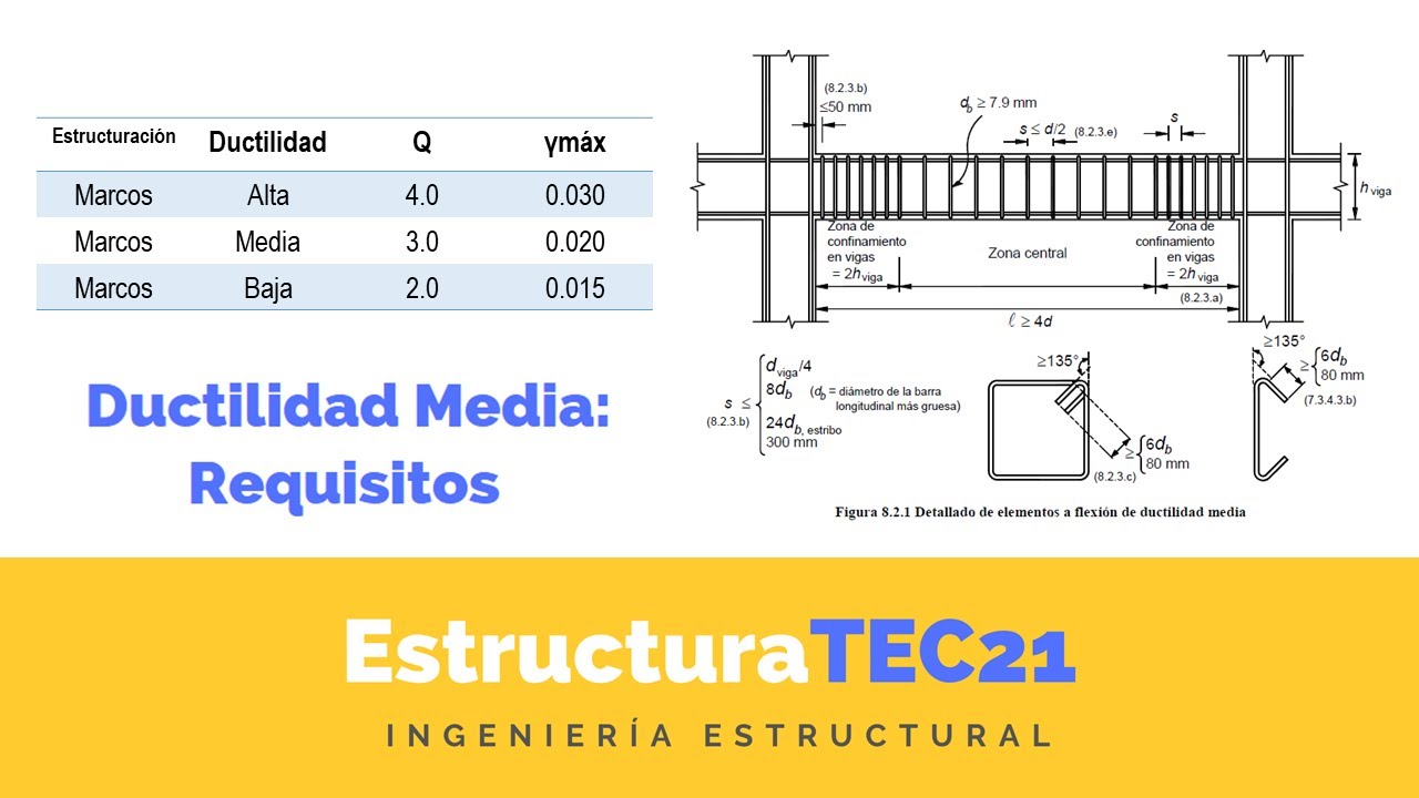 Ductilidad Media: Requisitos en Estructuras de Concreto Reforzado