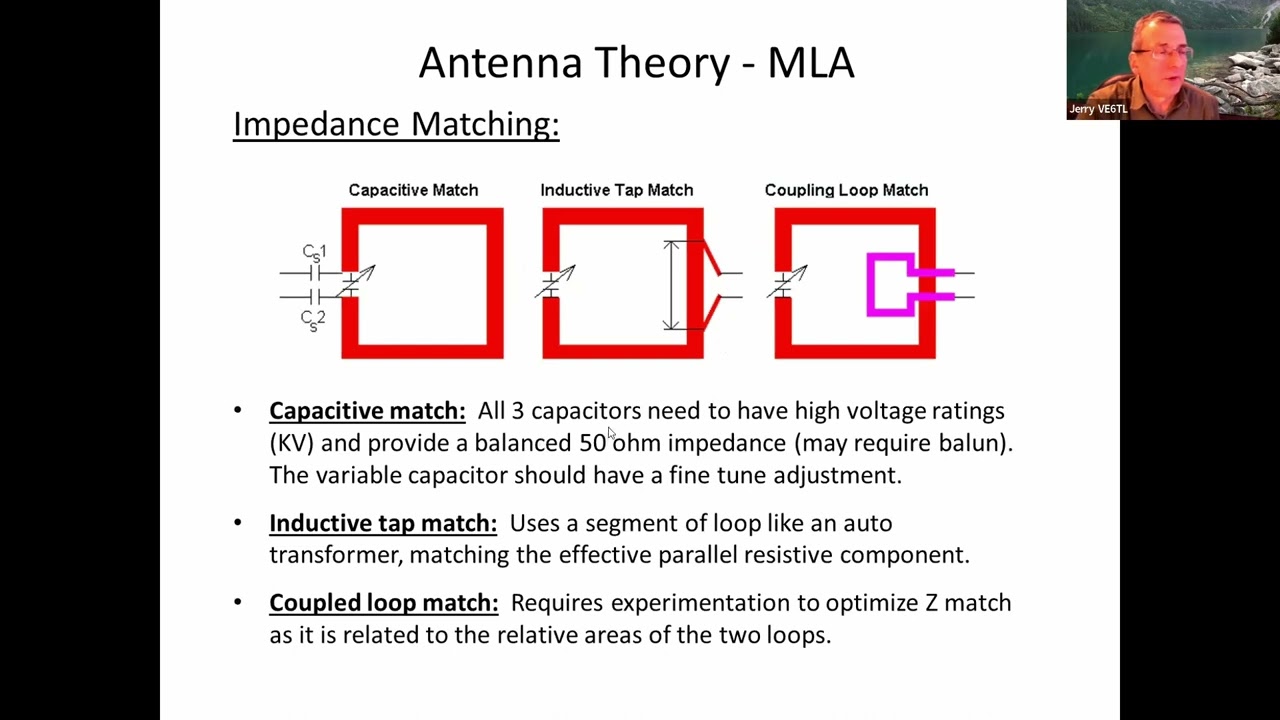 Loop Antenna May 16, 2022