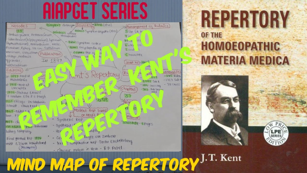 Mind Map of Kent's Repertory|My Personal Notes|AIAPGET 2022|HWH|Last Minute Revision|📖📒