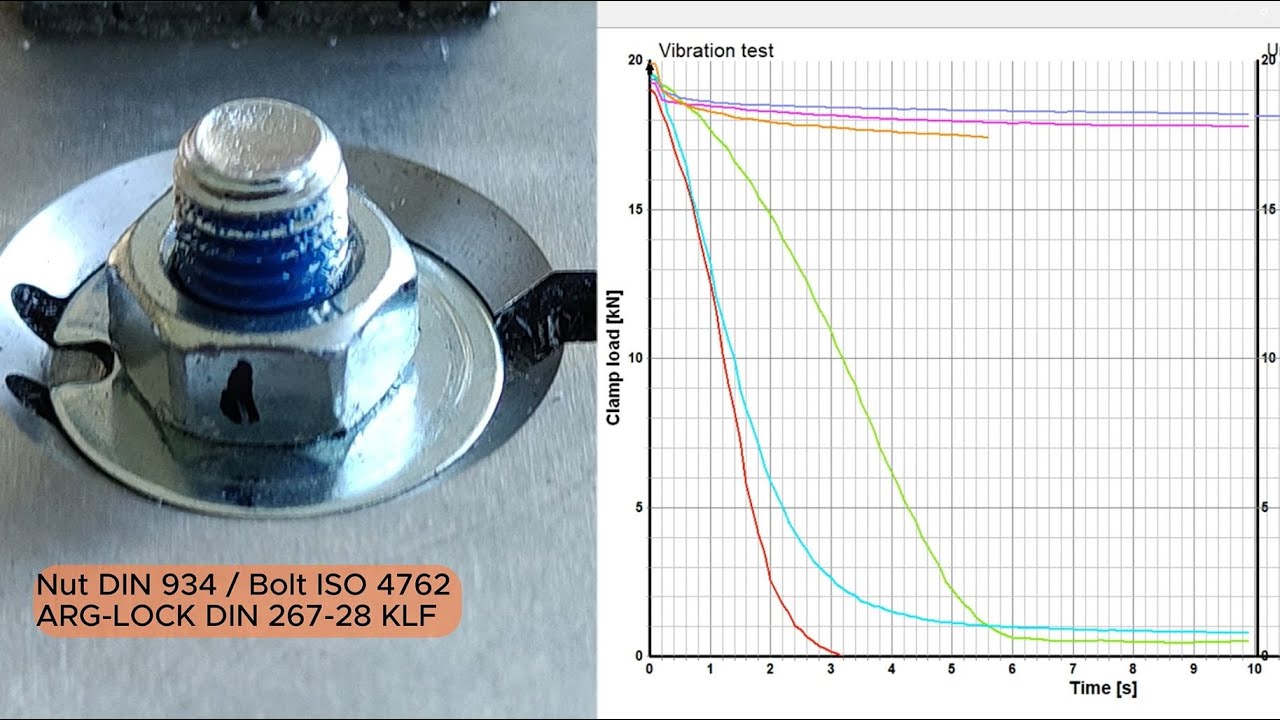 Junker vibration test: Schnorr S-type, Nord-Lock, DIN 912 ARG-LOCK nylon pre-application