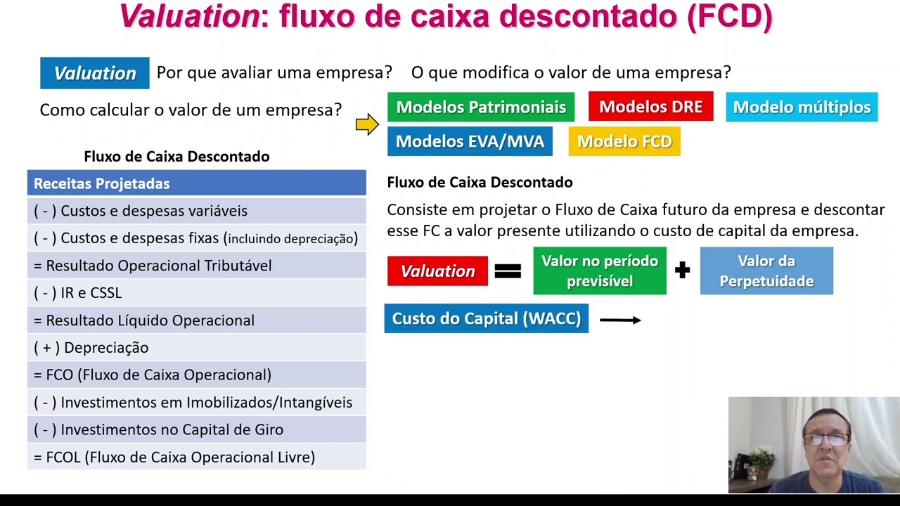 Cálculo do Valuation de uma Empresa (Parte 1)