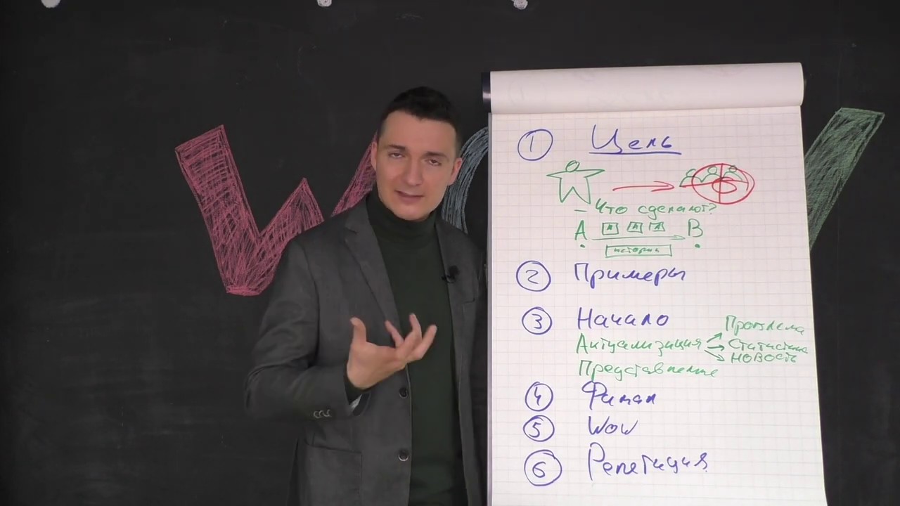 Фёдор Баландин. Инструменты для подготовки к выступлению.
