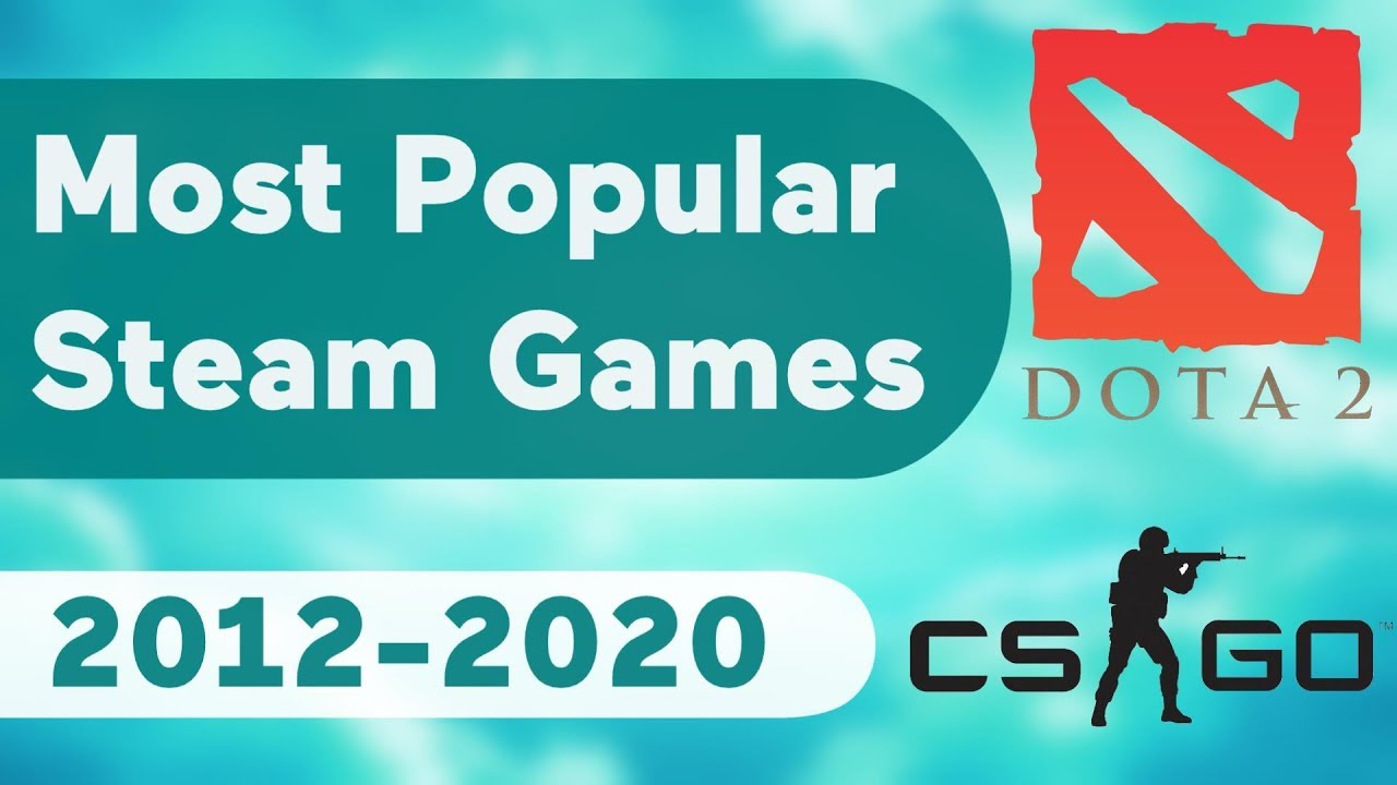 Топ-10 самых популярных игр в Steam (2012-2020)