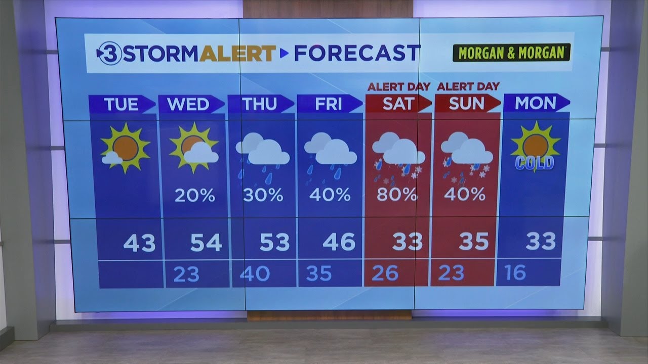 Clay Smith's Tuesday weather