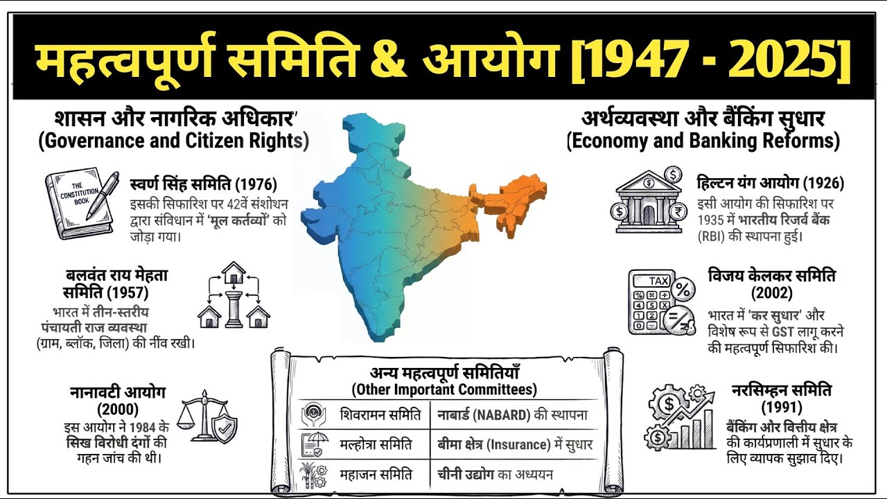 महत्वपूर्ण समितियां एवं आयोग TRICK | Committees & Commissions of India | UPSI , SSC , PCS ,UPSC