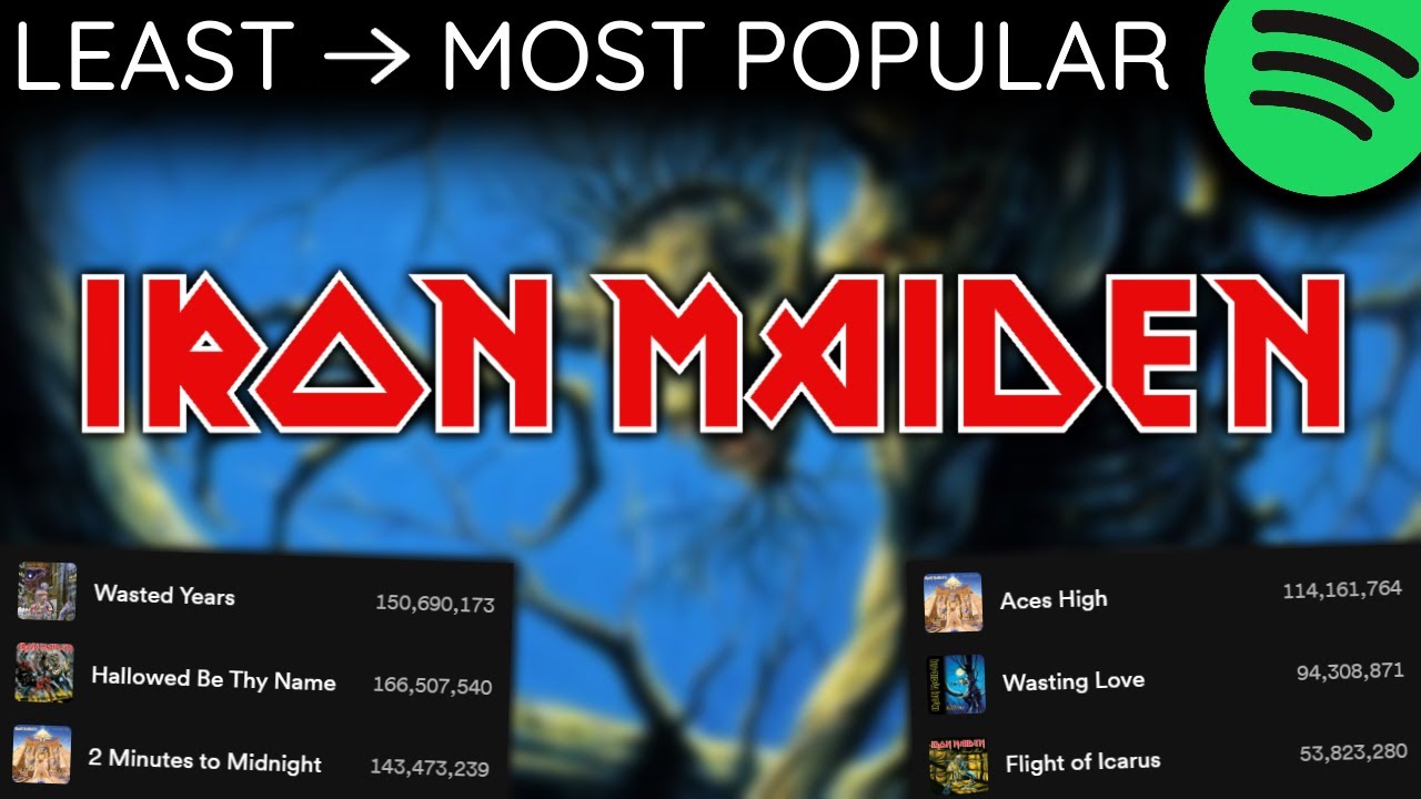 Every IRON MAIDEN Song LEAST TO MOST PLAYED [2024]