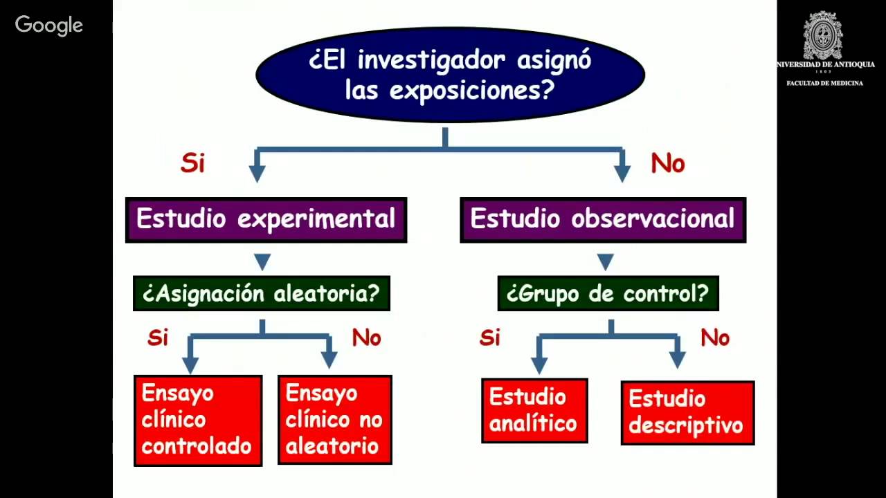 Tipos de Investigacion en Epidemiologia