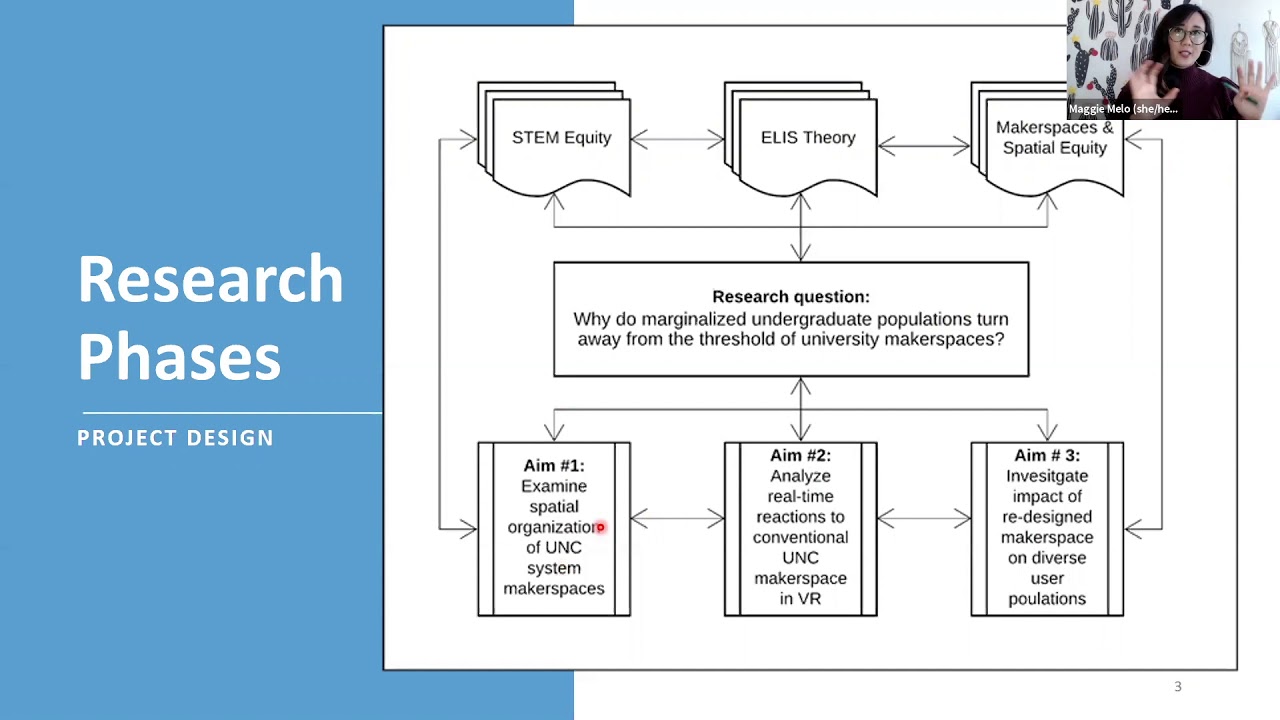 Investigating the Spatial Arrangements of Makerspaces and its Impact on Diverse Student Populations