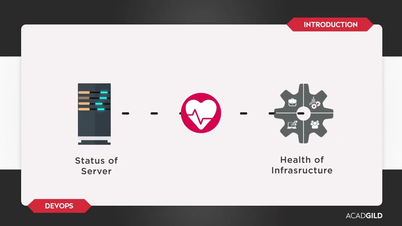 DevOps Training Video ｜ DevOps Monitoring ｜ DevOps Tutorial for Beginners   Part 7 dbF61BCEU9U