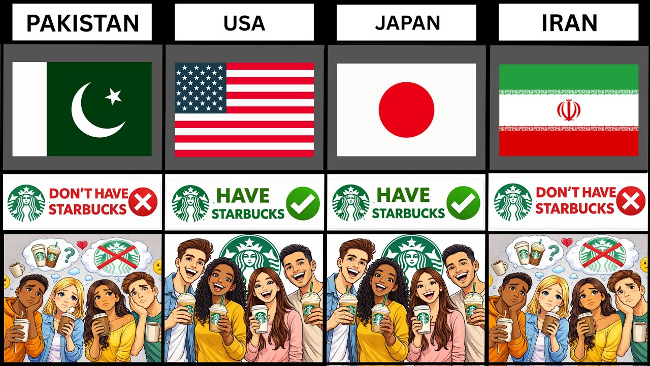 👉 Countries That Have Starbucks ☕ vs Don’t Have Starbucks 😱
