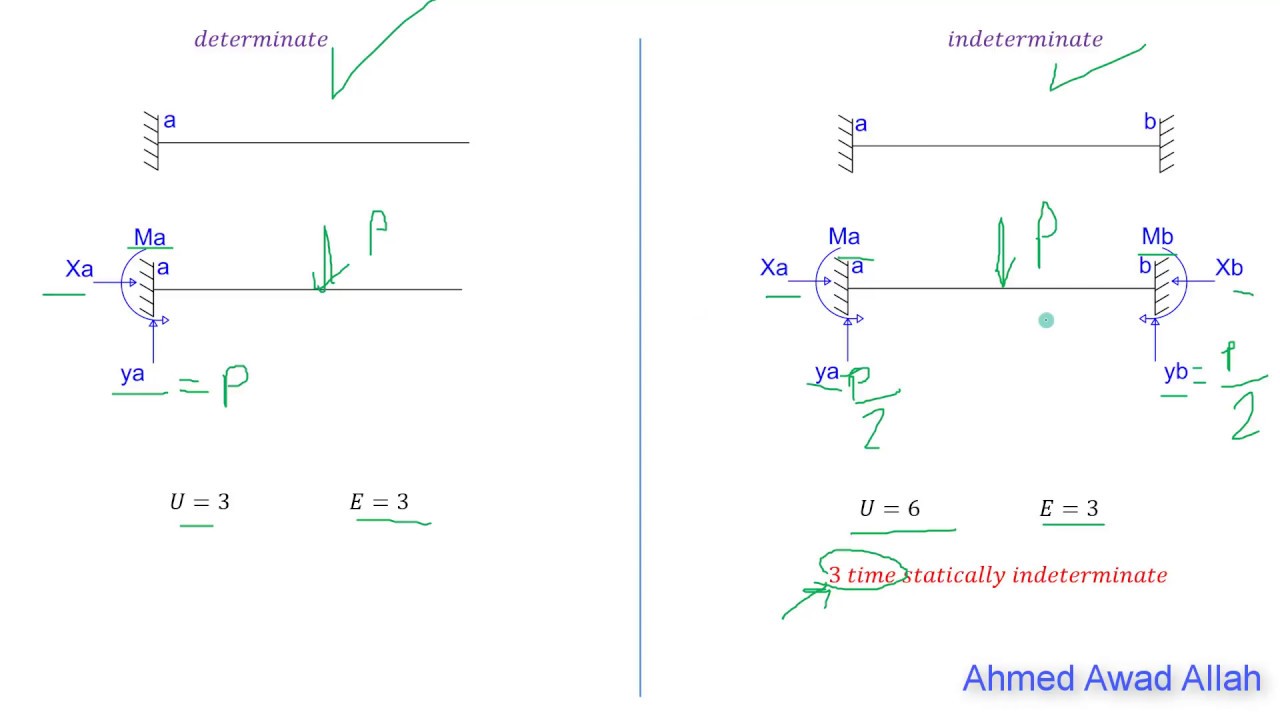 stability and determinancy (structure analysis)