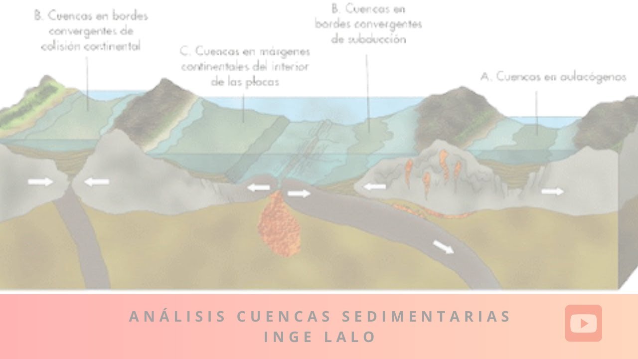Cuencas Sedimentarias
