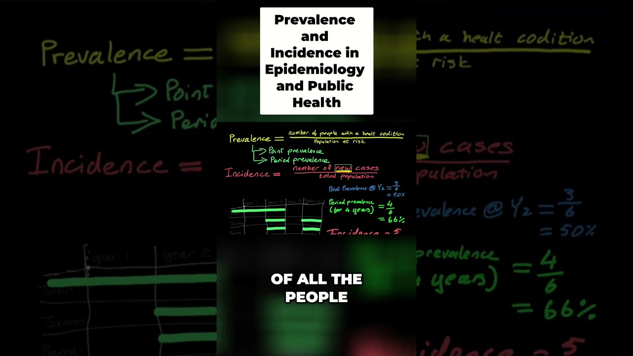 Epidemiology: Prevalence vs. Incidence Explained Simply! #shorts