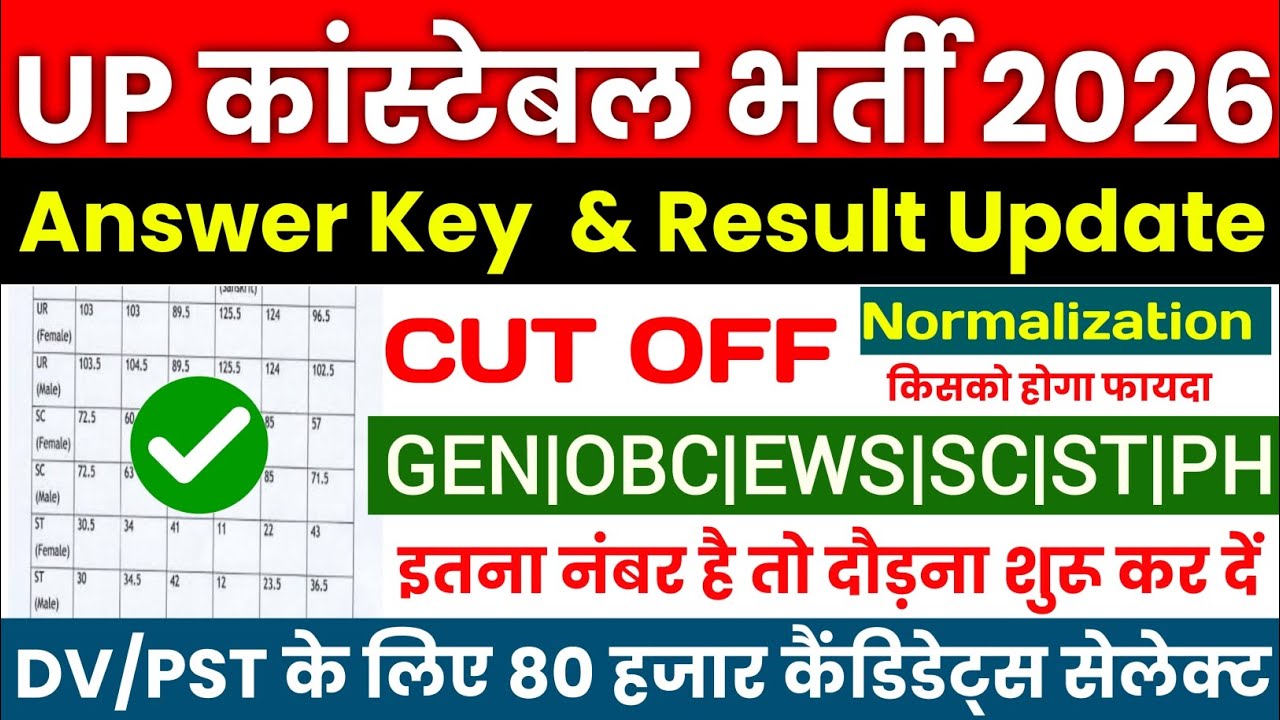 UP POLICE CONSTABLE ANSWER KEY 2026📑UP POLICE CONSTABLE CUT OFF 2026 | UP POLICE CONSTABLE RESULT