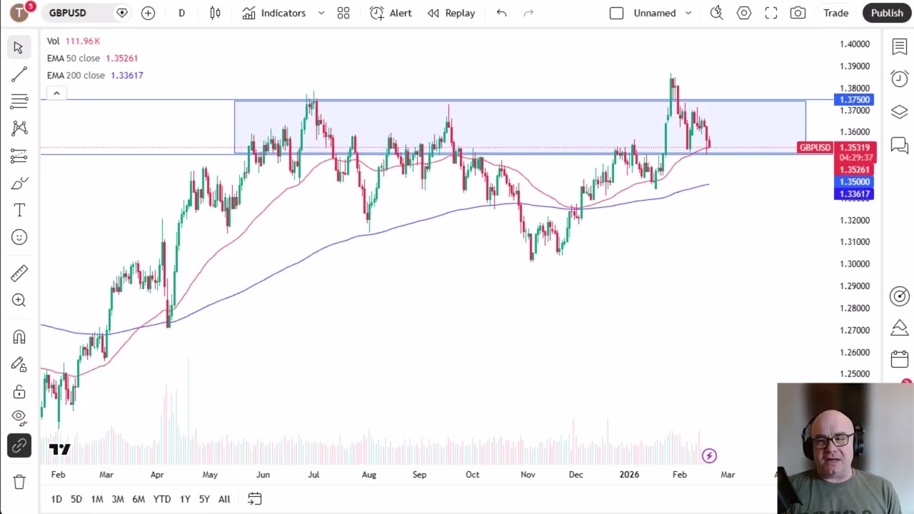 Анализ пары GBP/USD: британский фунт снова падает