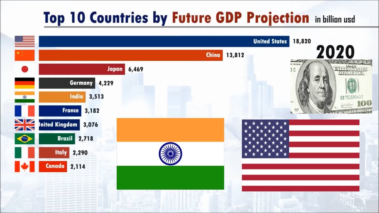 World's Richest Countries in the Future (2020-2100) top 10