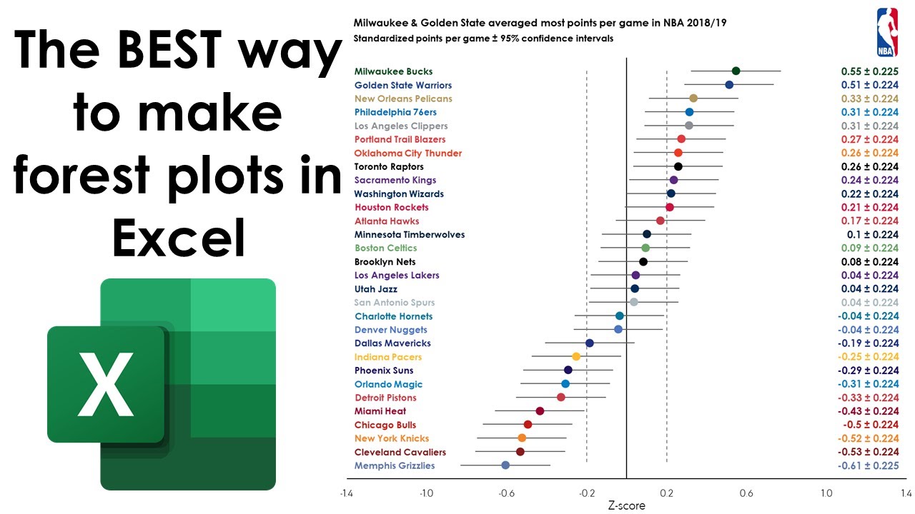 How to make forest plots in Microsoft Excel (meta analysis chart)