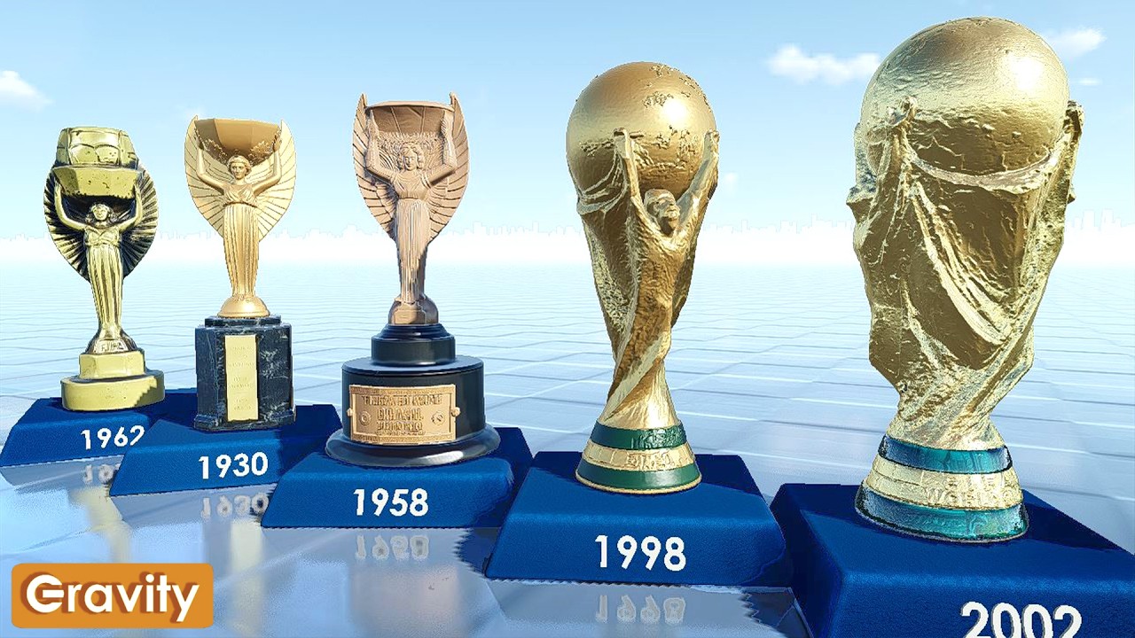 🏆 World Cup Trophy Evolution (1930&ndash;2026)