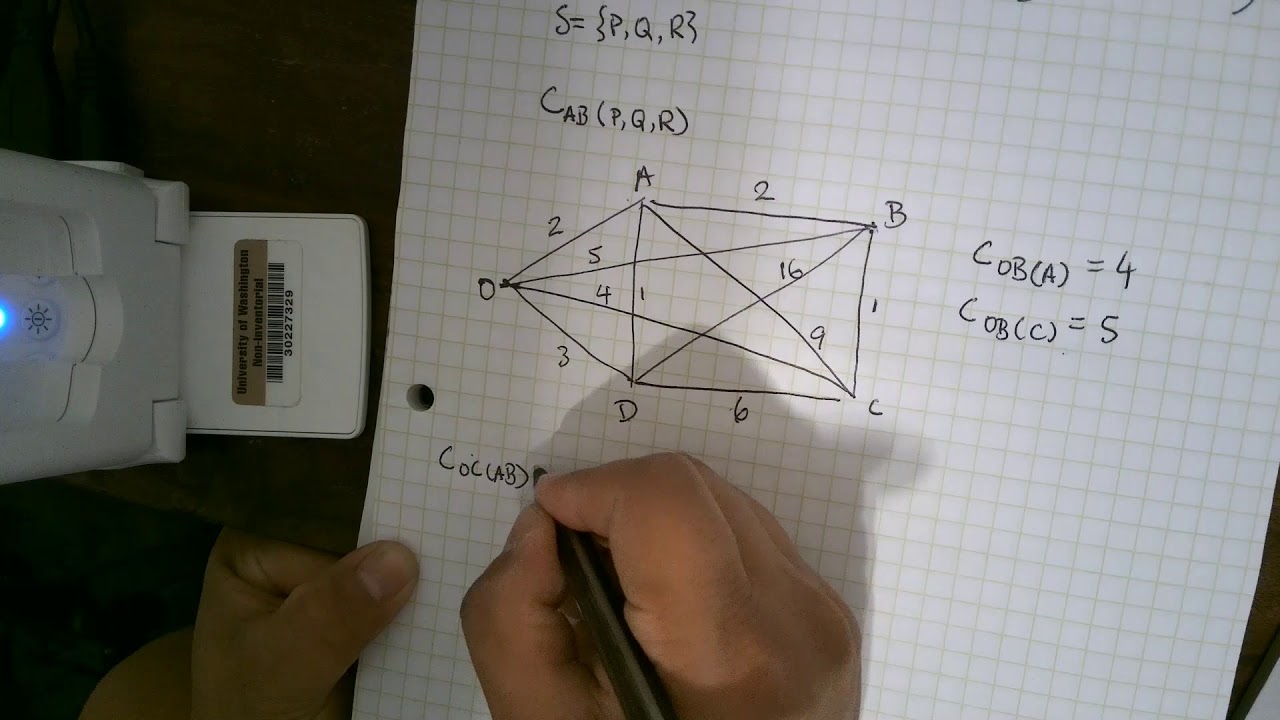 Held Karp Algorithm