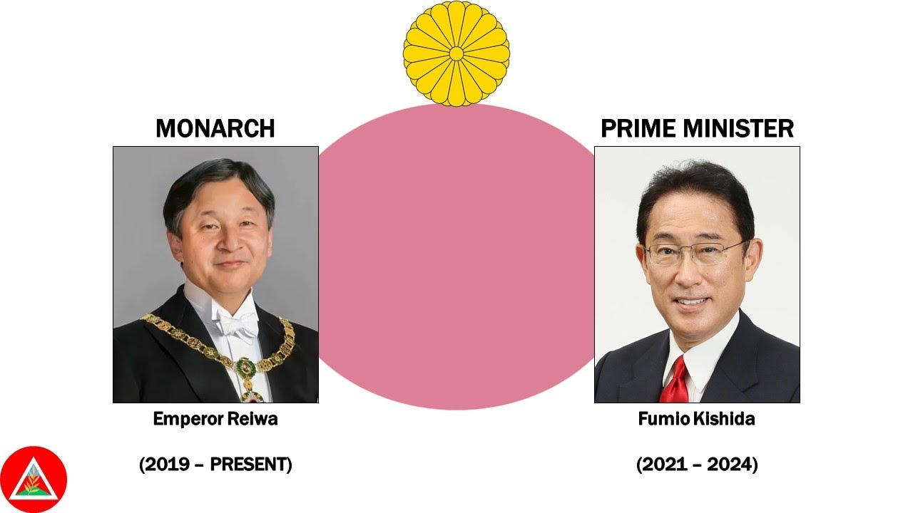National Anthem of Japan 