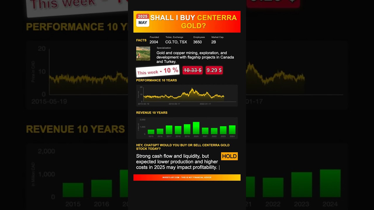 Centerra Gold stock analysis - would ChatGPT buy or sell today? [May 2025]