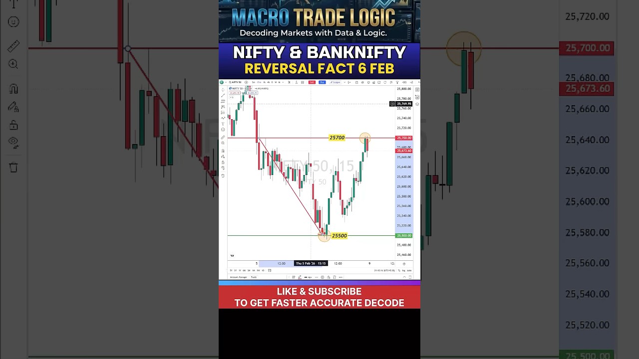 Nifty 25,500 Saved&hellip; Recovery or Trap? ⚠️ | 09 Feb