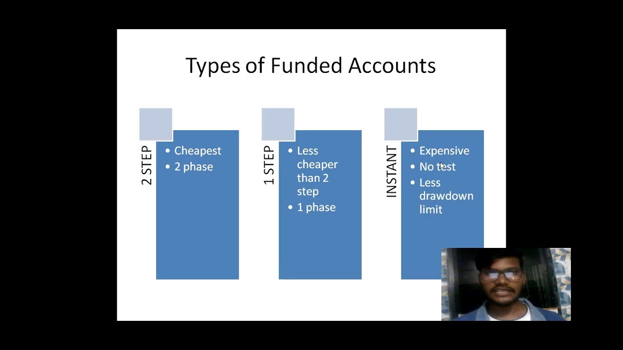Trading Basics and Funded Accounts in odia