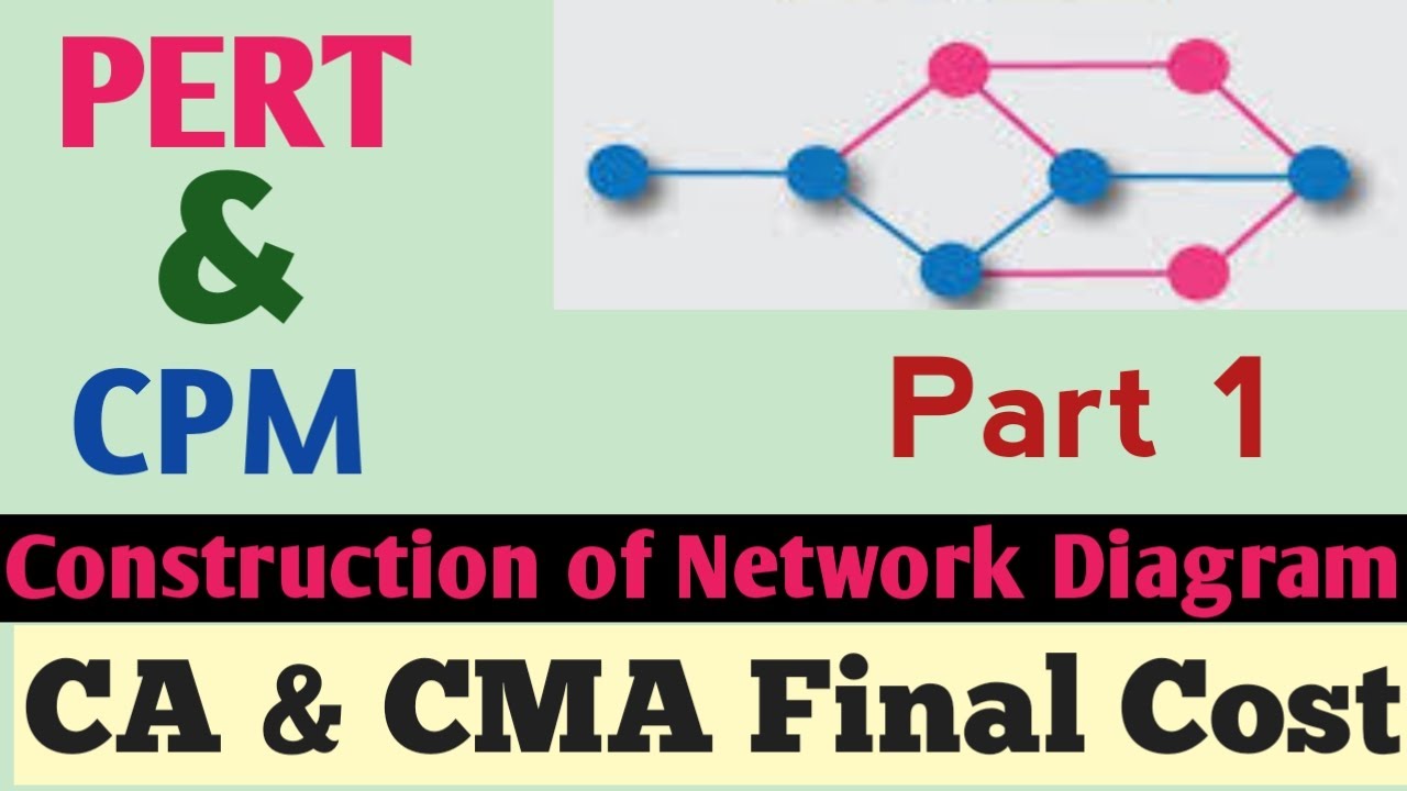 PERT,CPM, Network Diagram,Part 1, Ca, Cma, Cs final costing & Operation research,