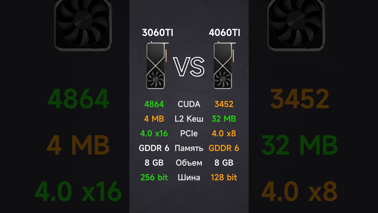 RTX 4060 Ti Мусор?
