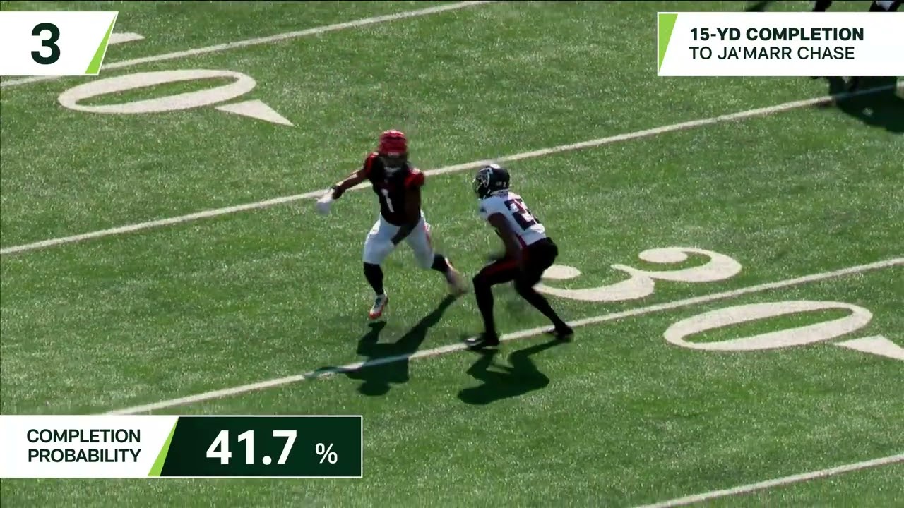 Next Gen Stats: Joe Burrow's 5 most improbable completions | Week 7