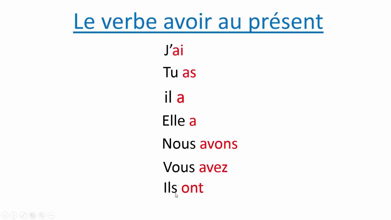 La conjugaison: le verbe avoir au présent