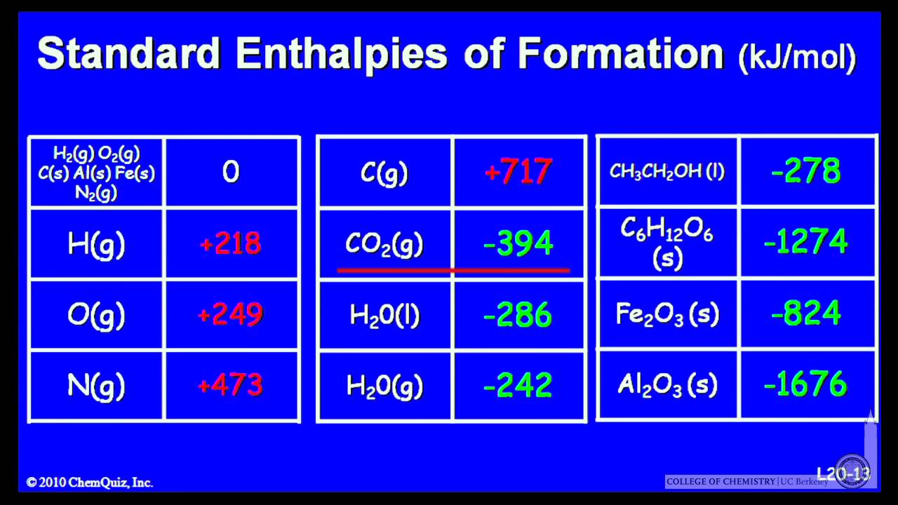 Iron Oxide Reaction  (Quiz)