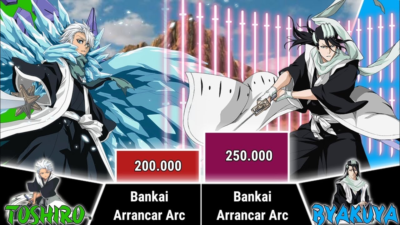 TOSHIRO VS BYAKUYA POWER LEVELS - BLEACH POWER LEVELS - NJ Scaling