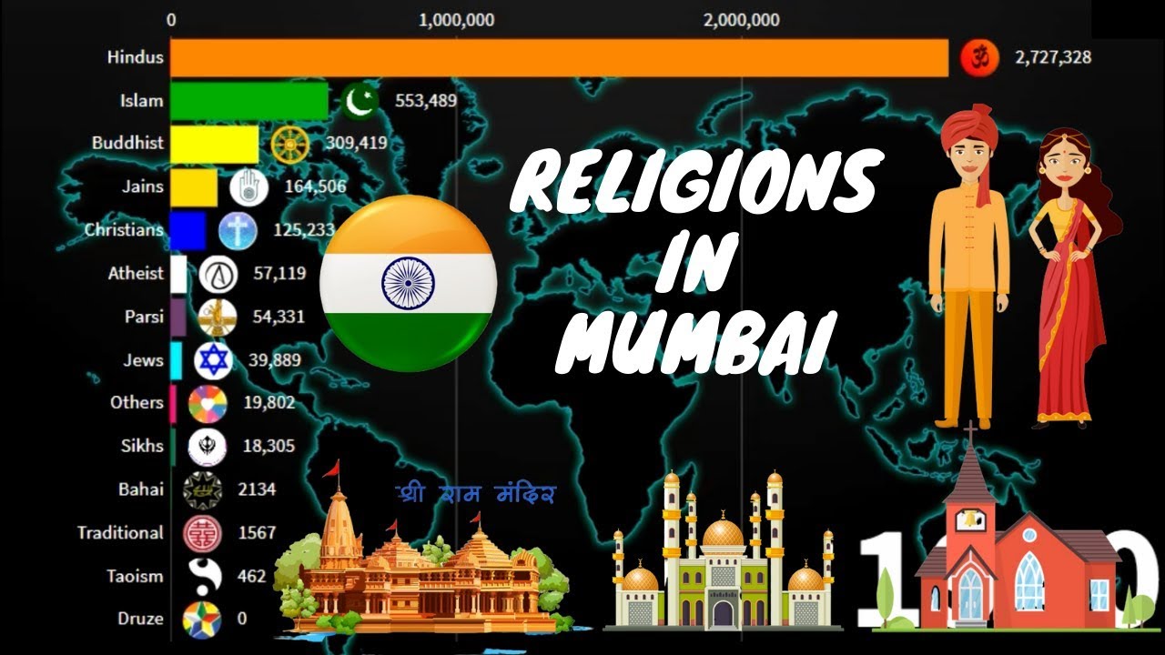 Religions in Mumbai 1900-2020 | Mumbai Diversities |