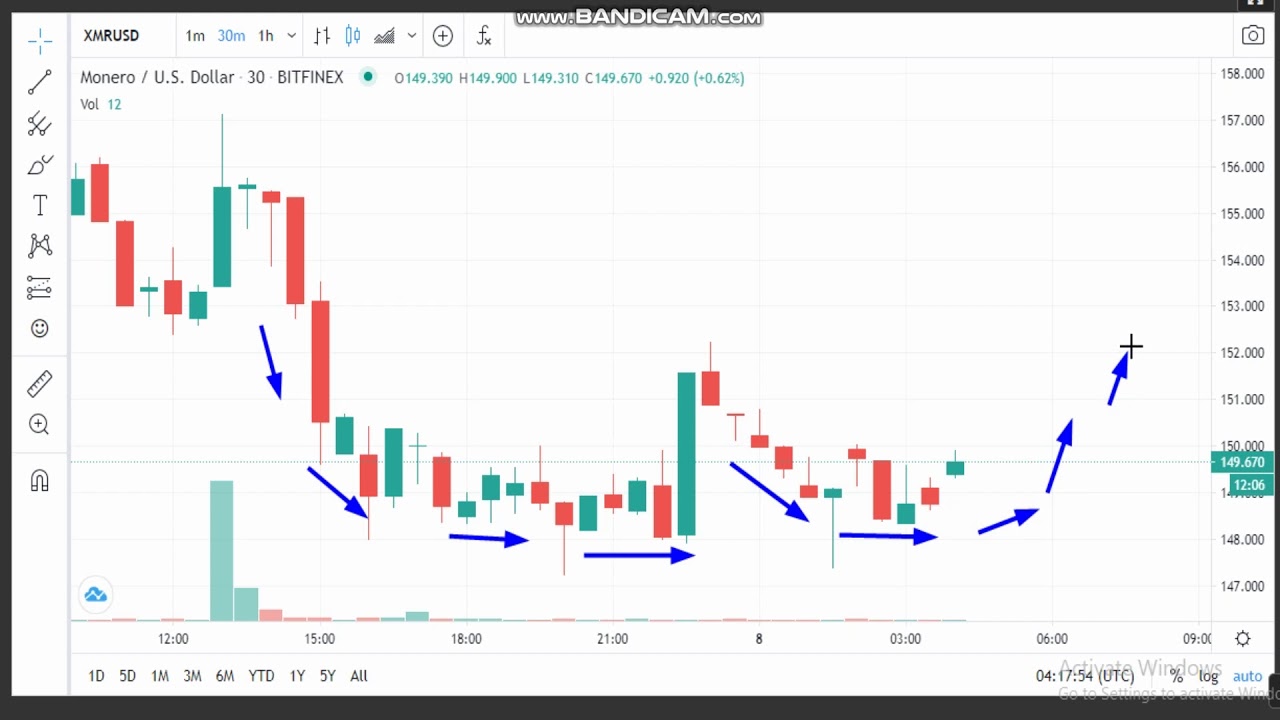 20 -Monero (XMR)  News - Analysis Today- XMR  Price chart.XMR  Latest Price -XMR  Trading Prices