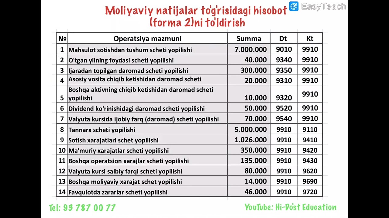 Buxgalteriya  15.2 dars  Foydadan soliq to'lovchi