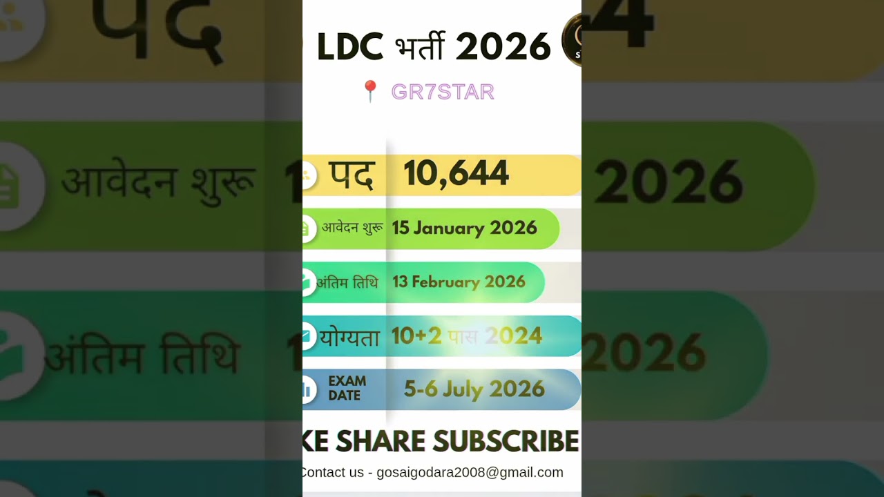 LDC भर्ती 2026 🔥 | 10644 पदों की Official Notification Out | फॉर्म डेट, सिलेबस, एलिजिबिलिटी