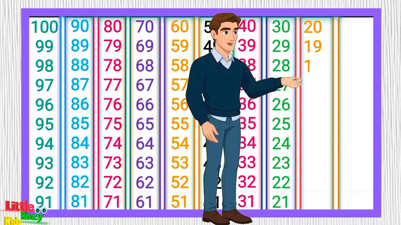 उल्टी गिनती पढ़ना सीखें | Reverse Counting || ulti ginti || ginti - Pahada || Backwards Counting 