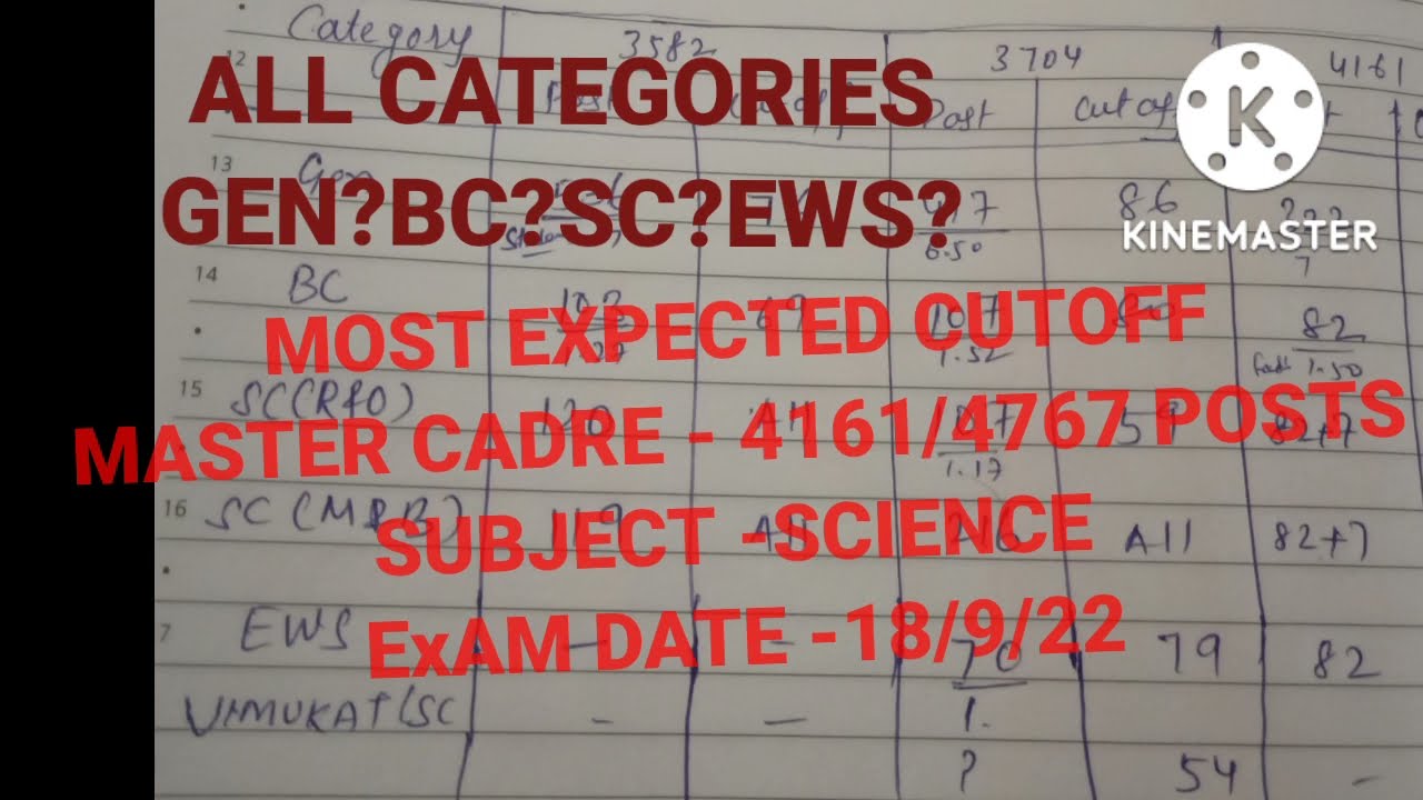 Cutoff Science Expected cut off Master Cadre 4161/4767 post Punjab #merit science master Cadre