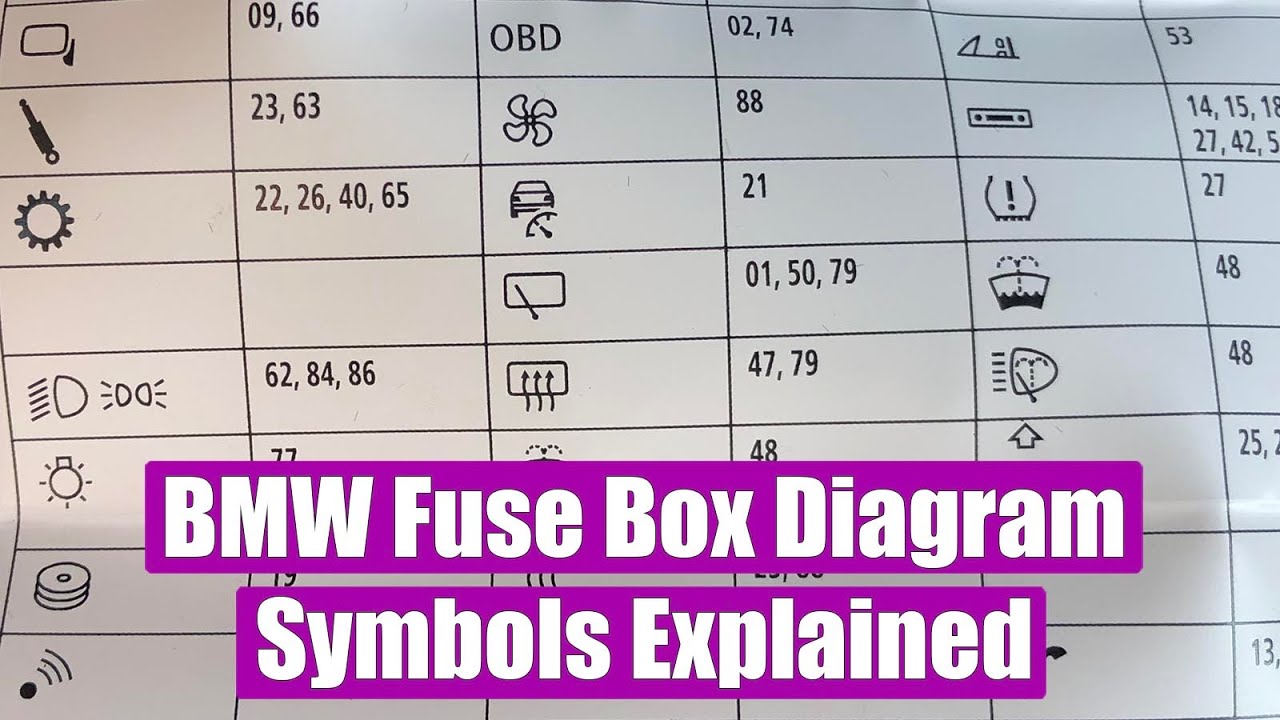 BMW Fuse Box (panel) Diagram Symbols Explained