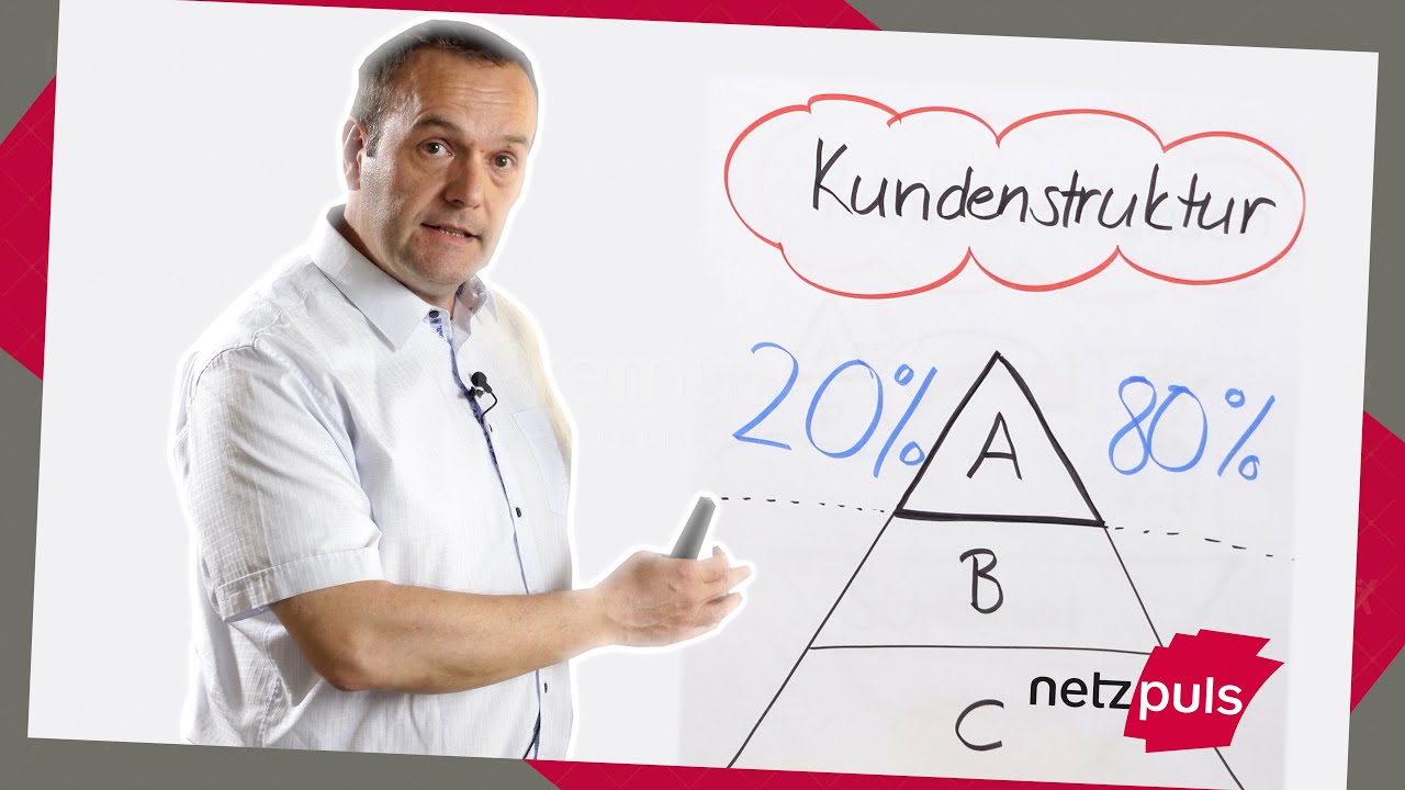 Rentable Kundenstrukturen durch ABC-Kundenanalyse | Markus Binggeli, netzpuls