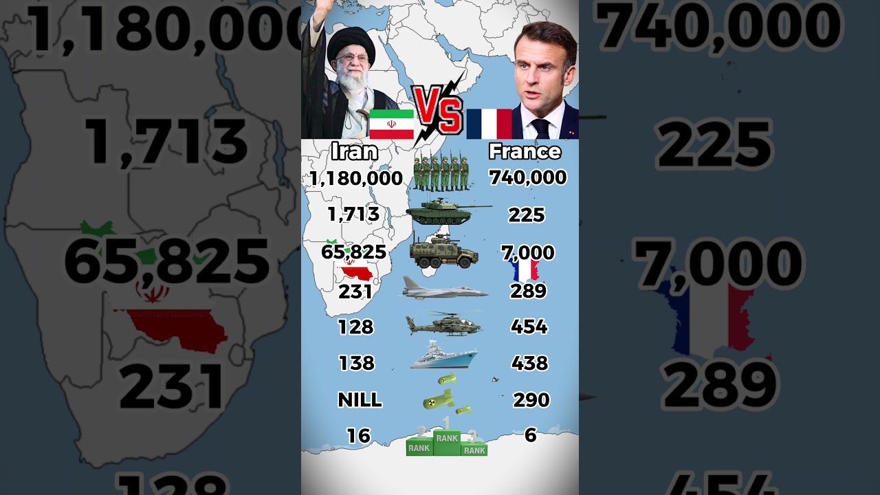 Iran 🇮🇷 vs France 🇫🇷 Military Power 2026 | Who Is Stronger?