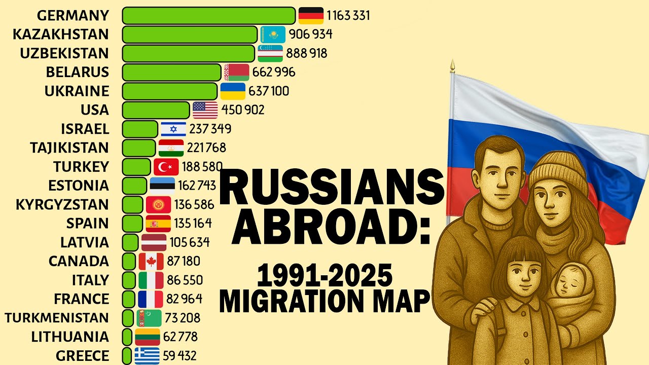 Русские эмигранты: Куда они уехали? 1991–2025