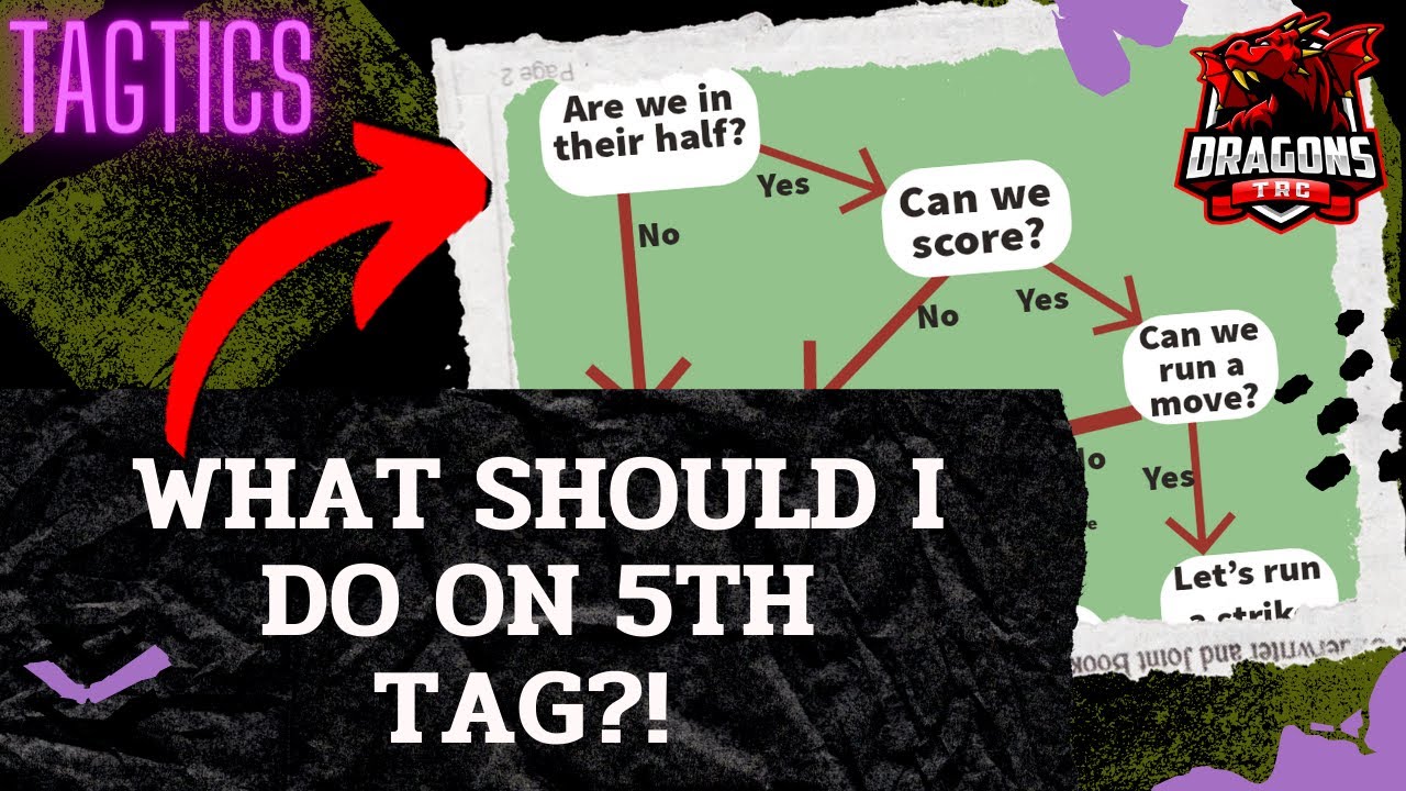 What Should you do on 5th Tag?! - Tagtics video 9 (Tag Rugby)
