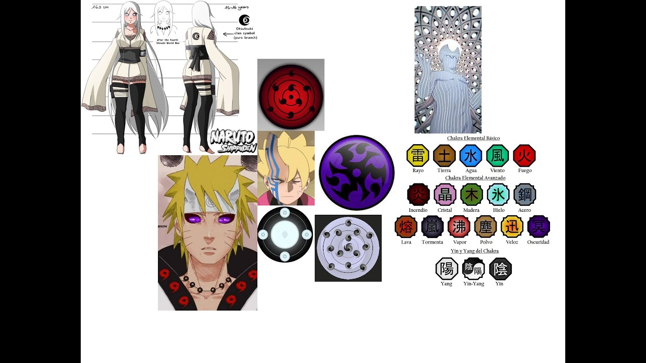 What If Naruto Was An Otsutsuki? | Part 1 |