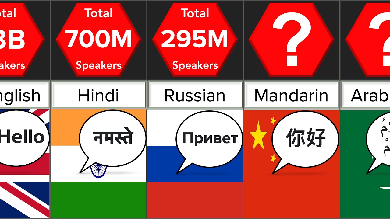 Most Spoken Languages | Comparison | DataRush 24
