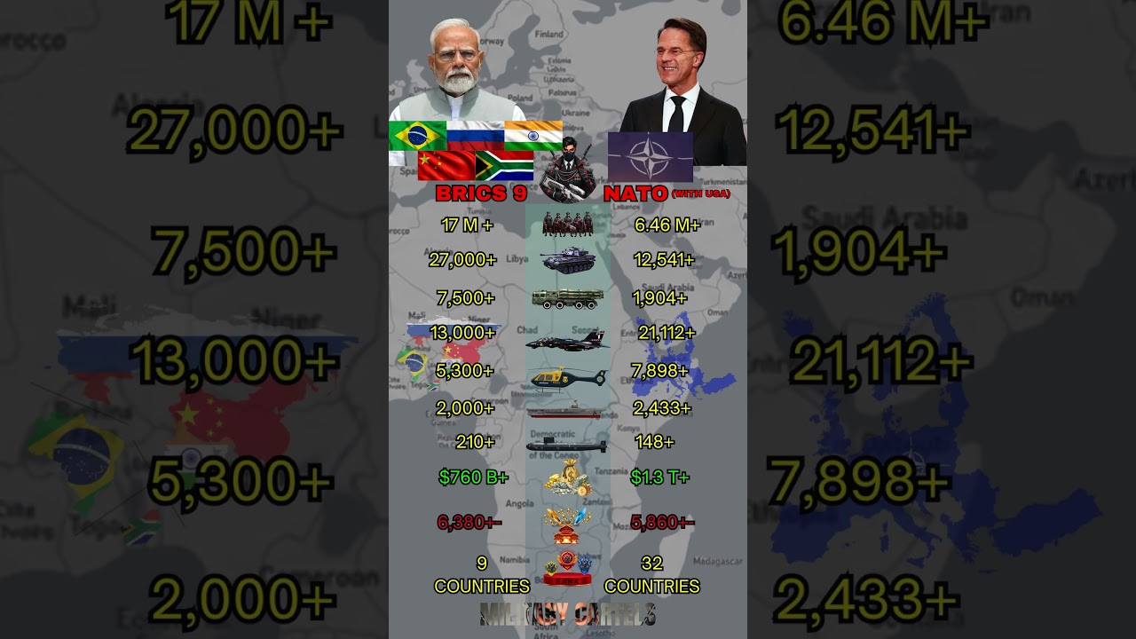 BRICS vs NATO Military Power Comparison 2026