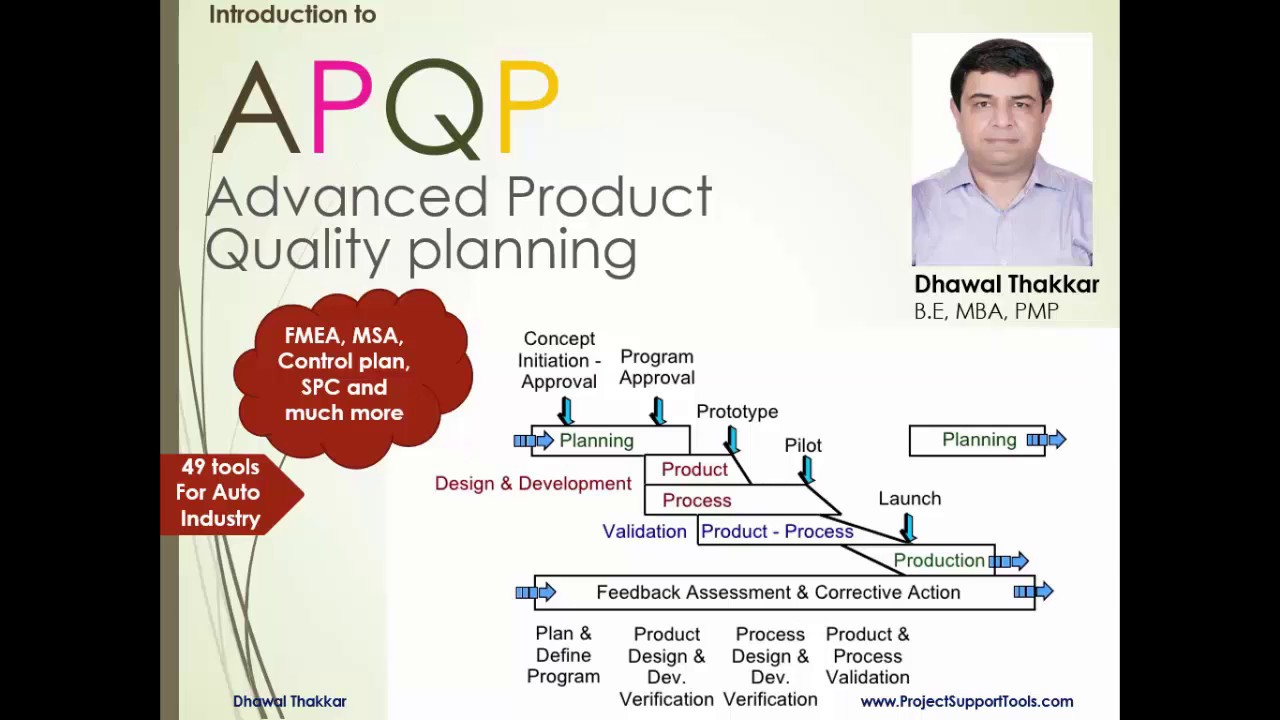 APQP (Advanced Product Quality Planning), an Automotive Project Management Methodology.